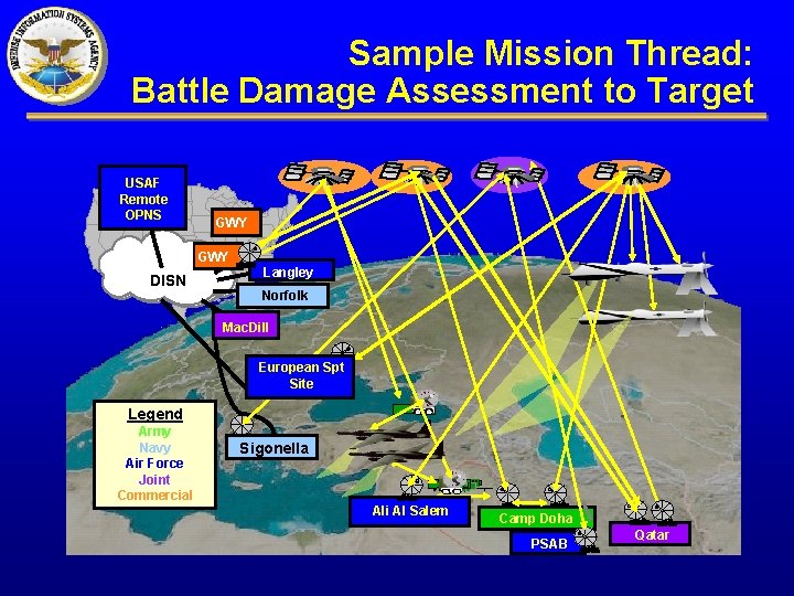 Sample Mission Thread: Battle Damage Assessment to Target USAF Remote OPNS GWY DISN Langley