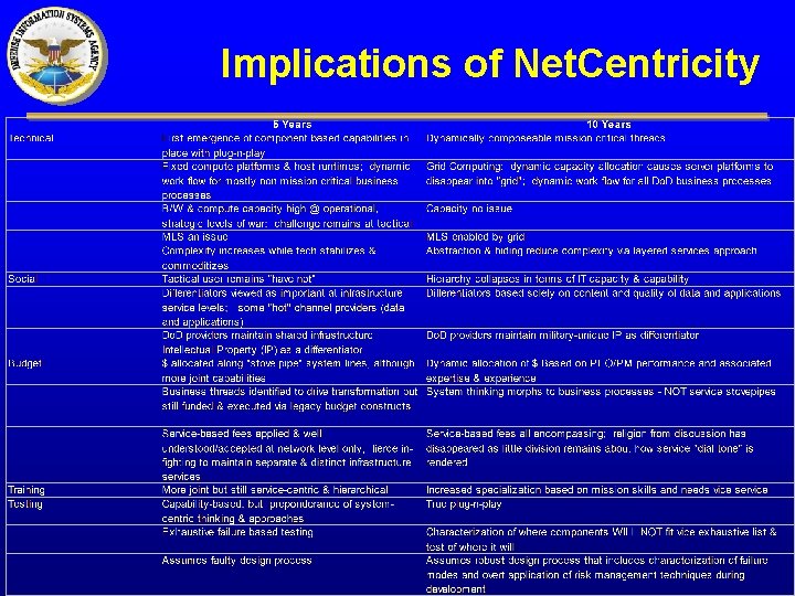 Implications of Net. Centricity 