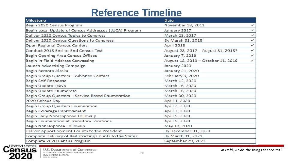 Reference Timeline 40 In Field, we do the things that count! 