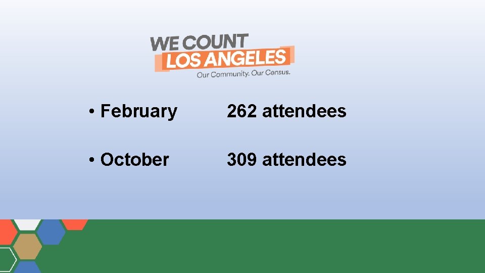  • February 262 attendees • October 309 attendees 