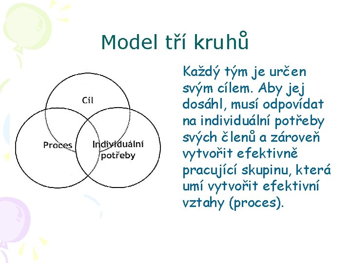 Model tří kruhů Každý tým je určen svým cílem. Aby jej dosáhl, musí odpovídat