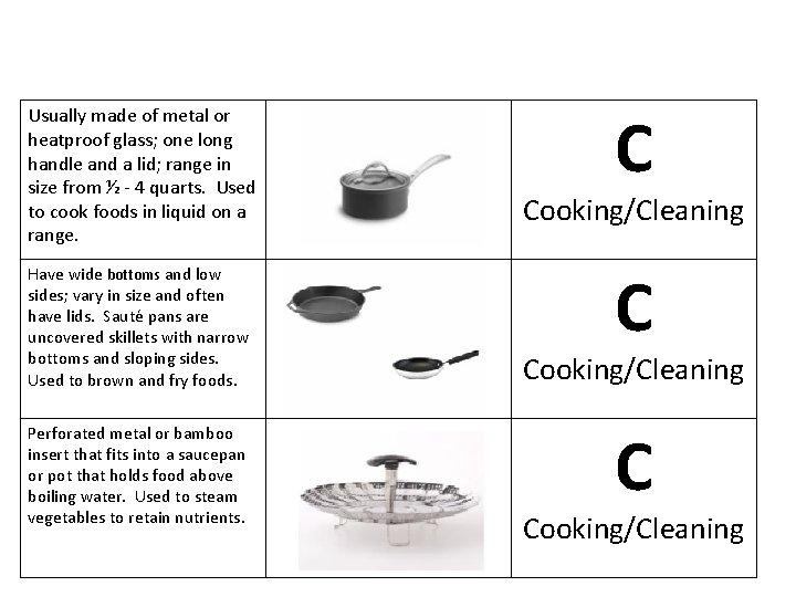 Usually made of metal or heatproof glass; one long handle and a lid; range