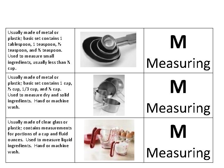 Usually made of metal or plastic; basic set contains 1 tablespoon, 1 teaspoon, ½