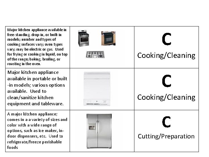 Major kitchen appliance available in free-standing, drop-in, or built-in models; number and types of