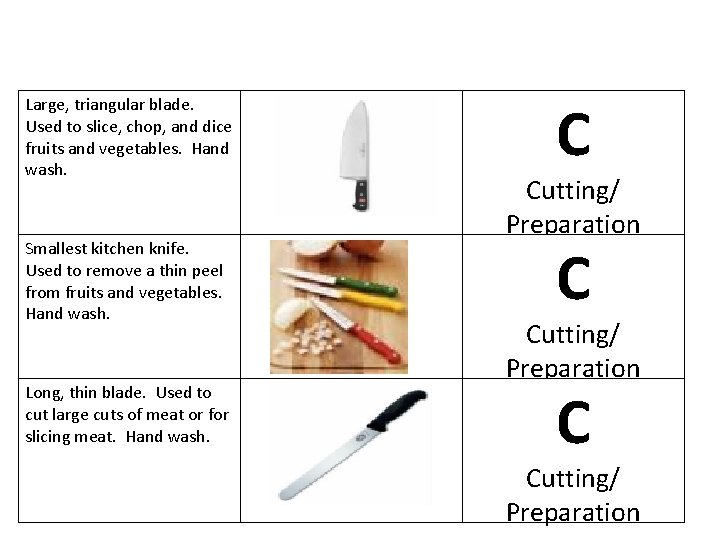 Large, triangular blade. Used to slice, chop, and dice fruits and vegetables. Hand wash.