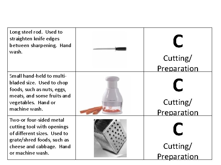 Long steel rod. Used to straighten knife edges between sharpening. Hand wash. Small hand-held