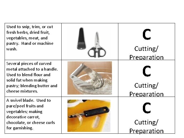 Used to snip, trim, or cut fresh herbs, dried fruit, vegetables, meat, and pastry.