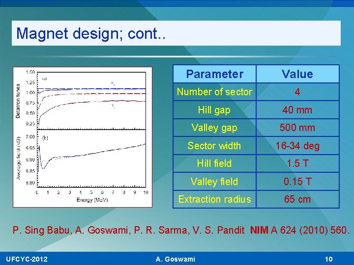 Magnet design; cont. . Parameter Value Number of sector 4 Hill gap 40 mm