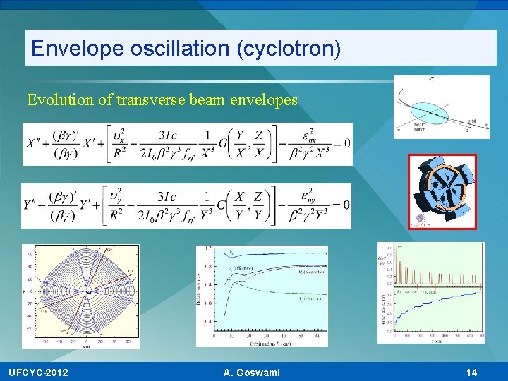 Envelope oscillation (cyclotron) Evolution of transverse beam envelopes UFCYC-2012 A. Goswami 14 