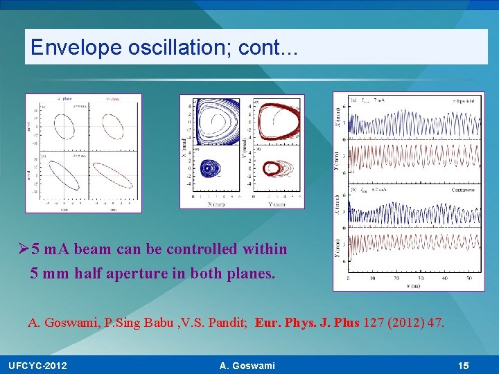 Envelope oscillation; cont. . . Ø 5 m. A beam can be controlled within