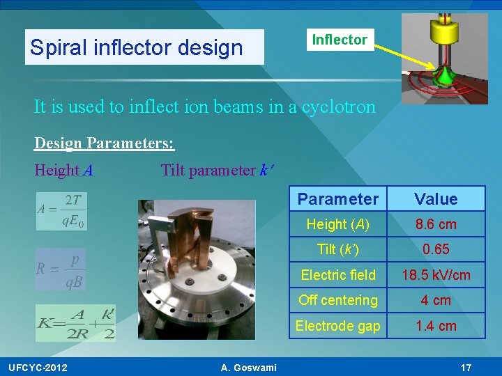 Spiral inflector design Inflector It is used to inflect ion beams in a cyclotron