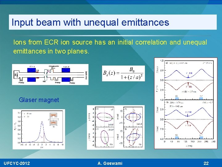 Input beam with unequal emittances Ions from ECR ion source has an initial correlation