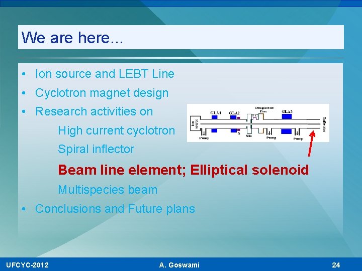 We are here. . . • Ion source and LEBT Line • Cyclotron magnet