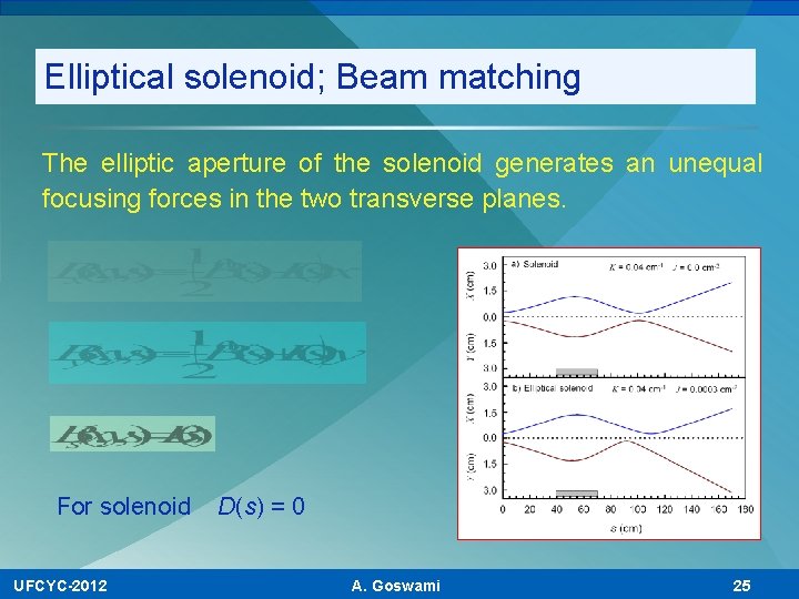 Elliptical solenoid; Beam matching The elliptic aperture of the solenoid generates an unequal focusing