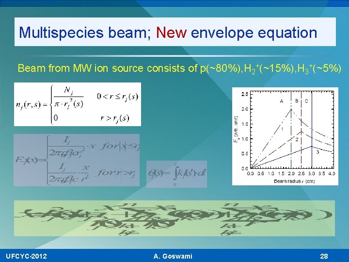 Multispecies beam; New envelope equation Beam from MW ion source consists of p(~80%), H