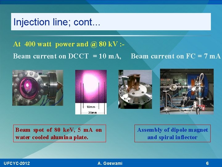 Injection line; cont. . . At 400 watt power and @ 80 k. V