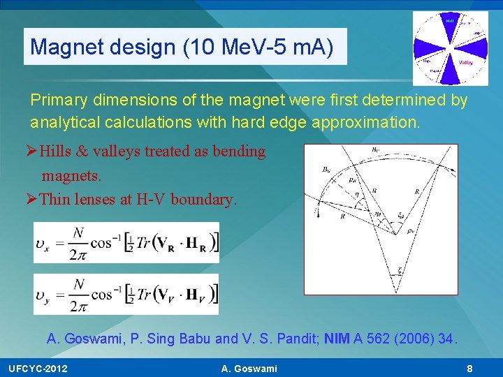 Magnet design (10 Me. V-5 m. A) Primary dimensions of the magnet were first