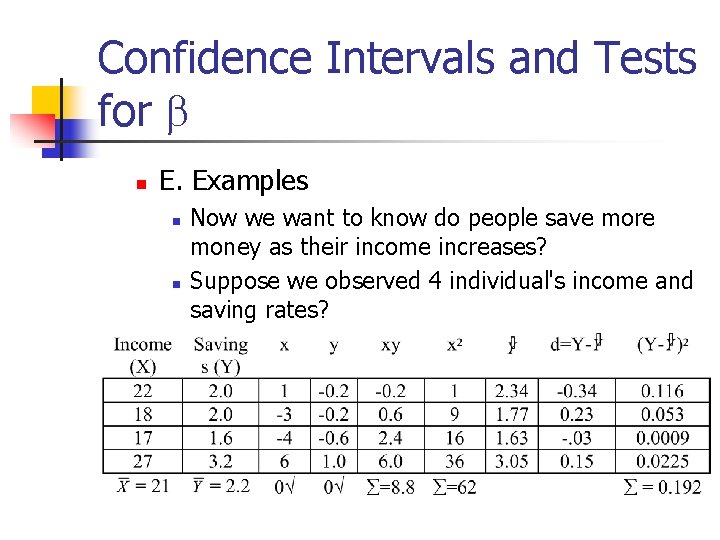 Confidence Intervals and Tests for b n E. Examples n n Now we want