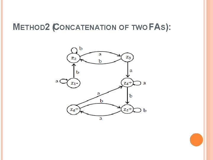 METHOD 2 (CONCATENATION OF TWO FAS): 