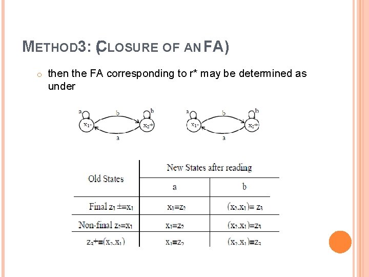 METHOD 3: (CLOSURE OF AN FA) o then the FA corresponding to r* may