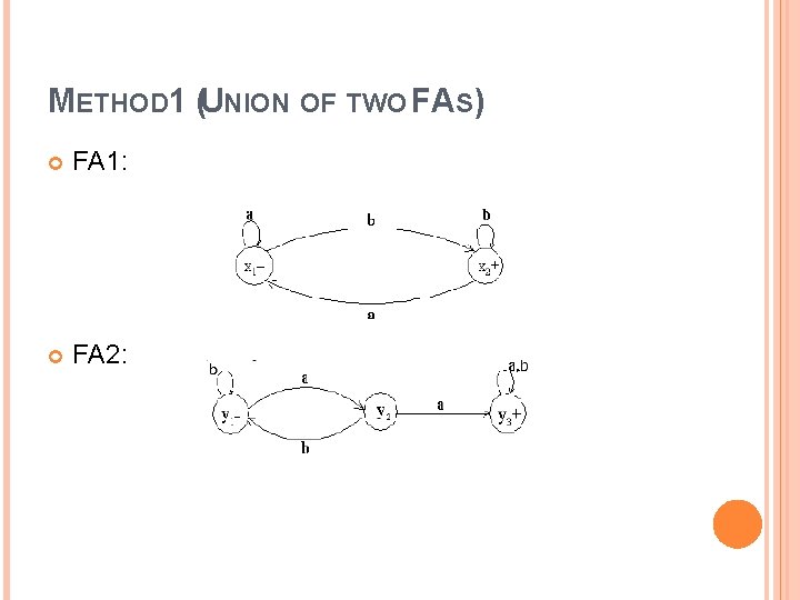 METHOD 1 (UNION OF TWO FAS) FA 1: FA 2: 