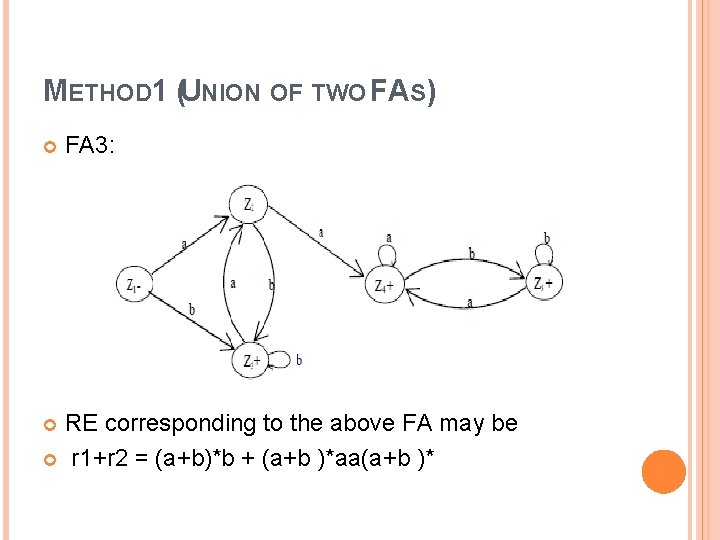 METHOD 1 (UNION OF TWO FAS) FA 3: RE corresponding to the above FA