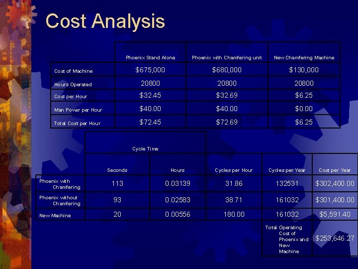 Cost Analysis Phoenix Stand Alone Phoenix with Chamfering unit New Chamfering Machine Cost of