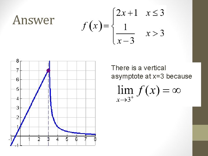 Answer There is a vertical asymptote at x=3 because 