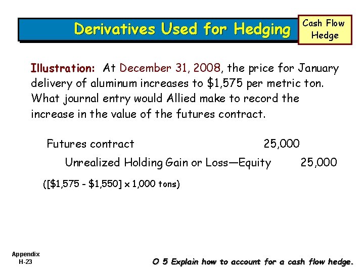 Derivatives Used for Hedging Cash Flow Hedge Illustration: At December 31, 2008, the price