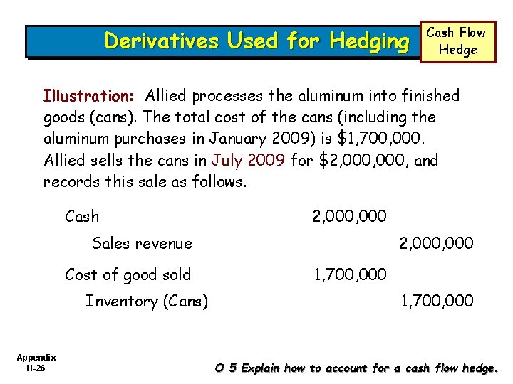 Derivatives Used for Hedging Cash Flow Hedge Illustration: Allied processes the aluminum into finished