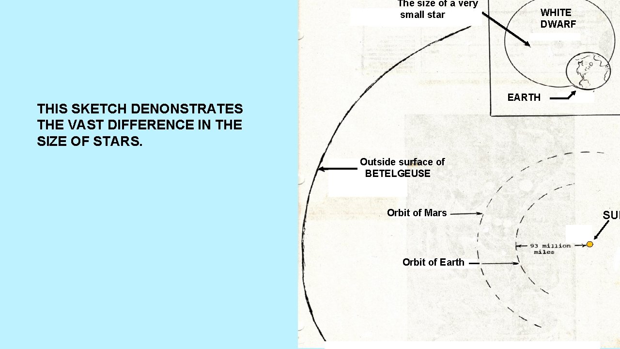 The size of a very small star WHITE DWARF EARTH THIS SKETCH DENONSTRATES THE