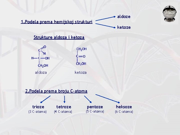 1. Podela prema hemijskoj strukturi aldoze ketoze Strukture aldoza i ketoza aldoza ketoza 2.