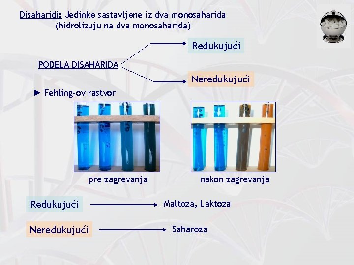 Disaharidi: Jedinke sastavljene iz dva monosaharida (hidrolizuju na dva monosaharida) Redukujući PODELA DISAHARIDA Neredukujući