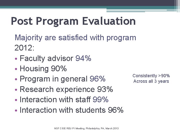 Post Program Evaluation Majority are satisfied with program 2012: • Faculty advisor 94% •