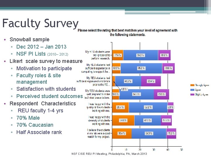 Faculty Survey • Snowball sample ▫ Dec 2012 – Jan 2013 ▫ NSF PI