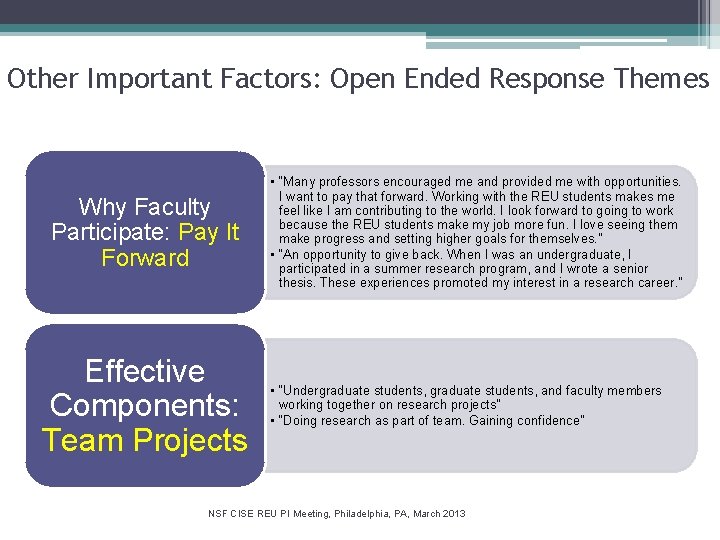 Other Important Factors: Open Ended Response Themes Why Faculty Participate: Pay It Forward Effective