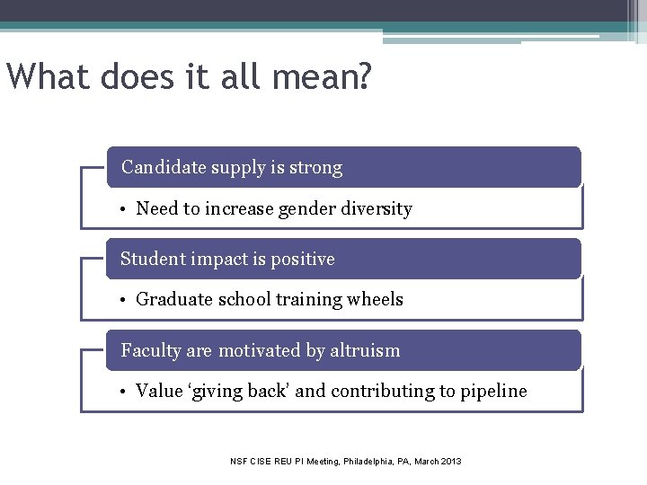 What does it all mean? Candidate supply is strong • Need to increase gender