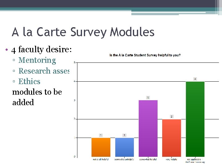 A la Carte Survey Modules • 4 faculty desire: ▫ Mentoring ▫ Research assessment