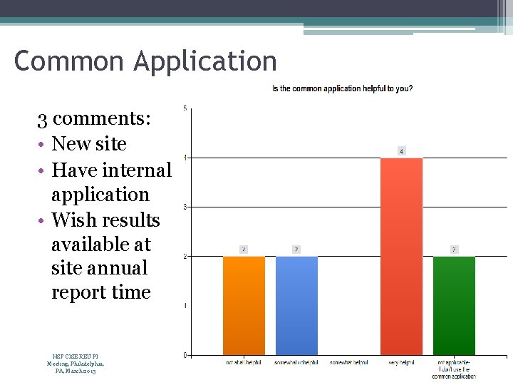 Common Application 3 comments: • New site • Have internal application • Wish results