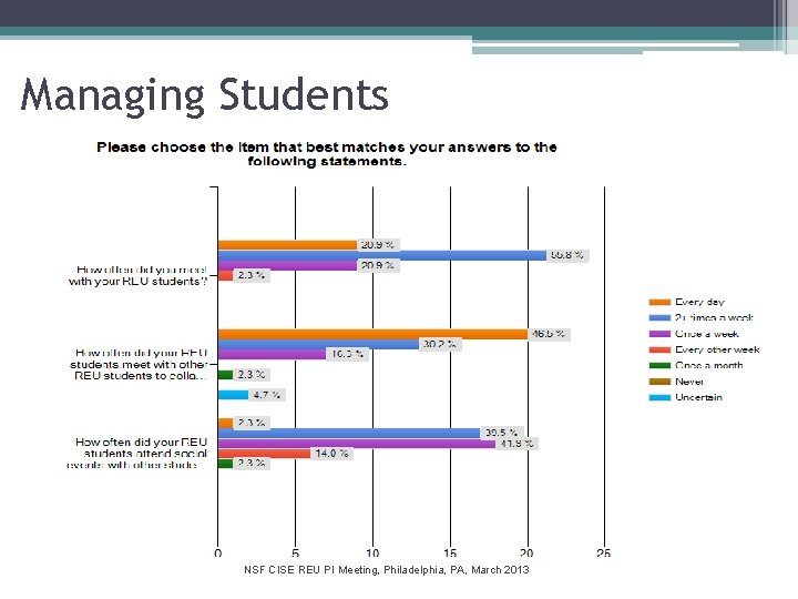 Managing Students NSF CISE REU PI Meeting, Philadelphia, PA, March 2013 