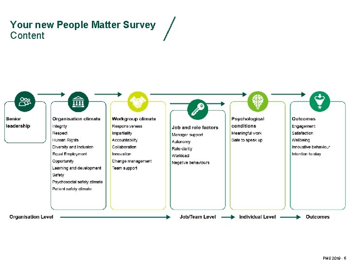 Your new People Matter Survey Content PMS 2019 - 5 