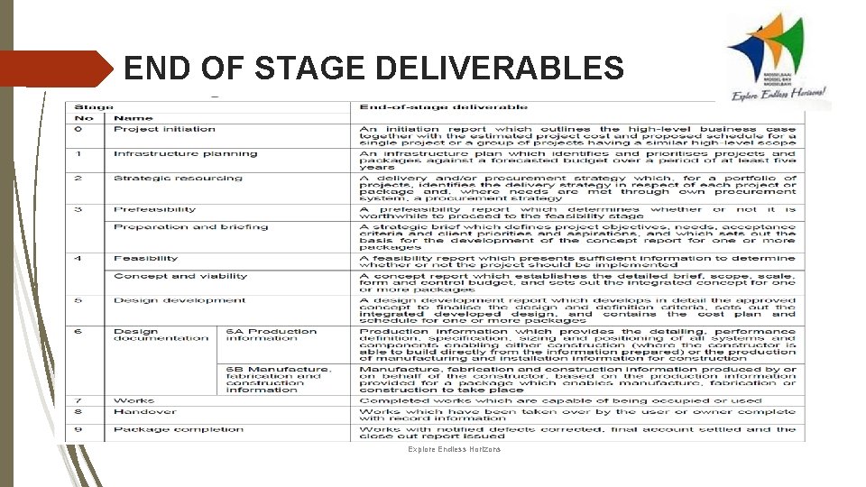 END OF STAGE DELIVERABLES Explore Endless Horizons 