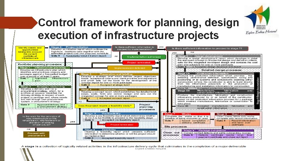 Control framework for planning, design and execution of infrastructure projects Explore Endless Horizons 