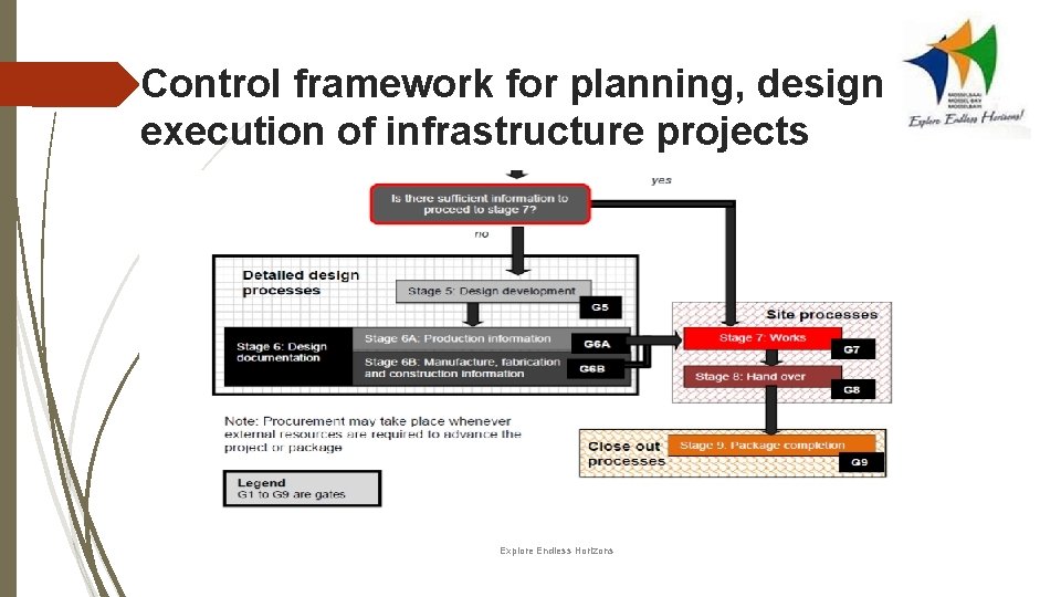 Control framework for planning, design and execution of infrastructure projects Explore Endless Horizons 