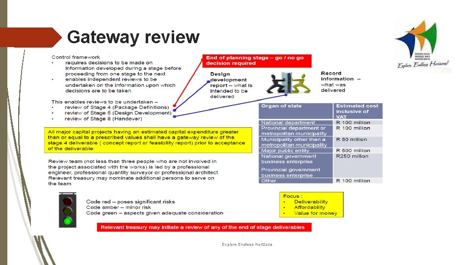 Gateway review Explore Endless Horizons 