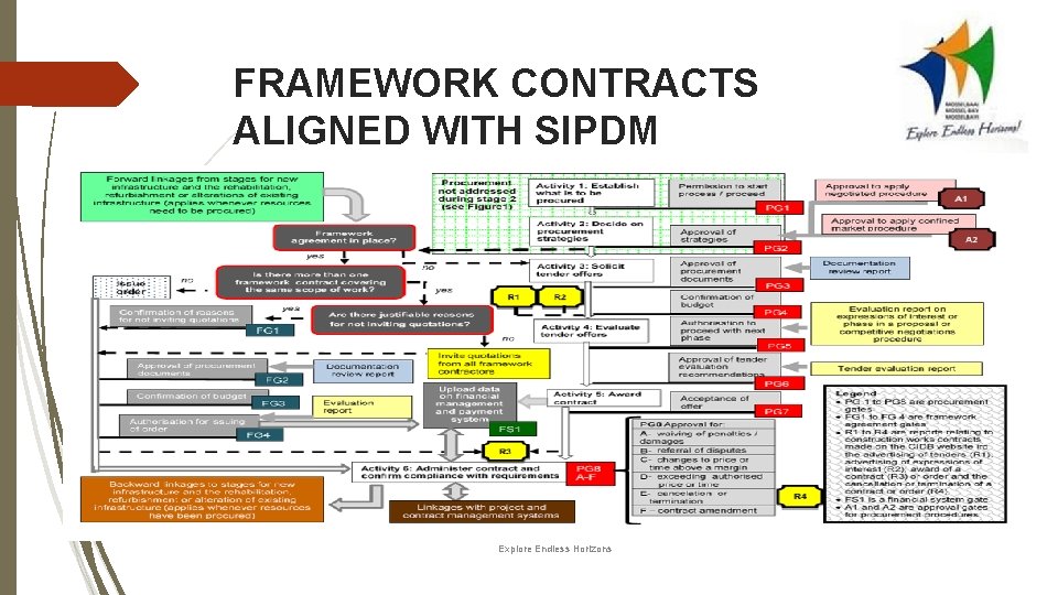 FRAMEWORK CONTRACTS ALIGNED WITH SIPDM Explore Endless Horizons 