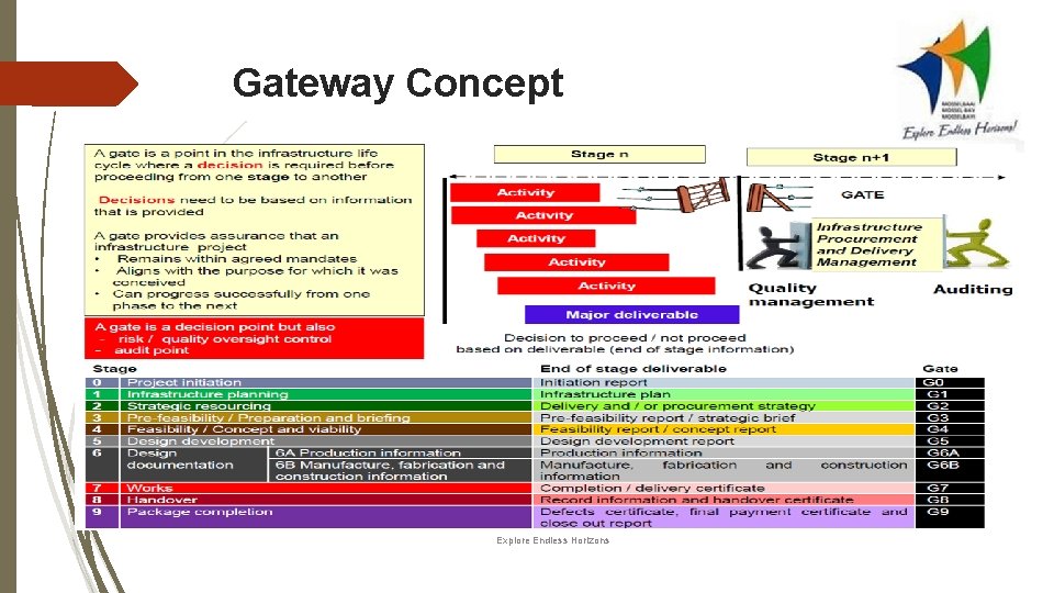 Gateway Concept Explore Endless Horizons 