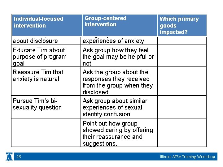 Individual-focused intervention Ask Tim why anxious about disclosure Educate Tim about purpose of program