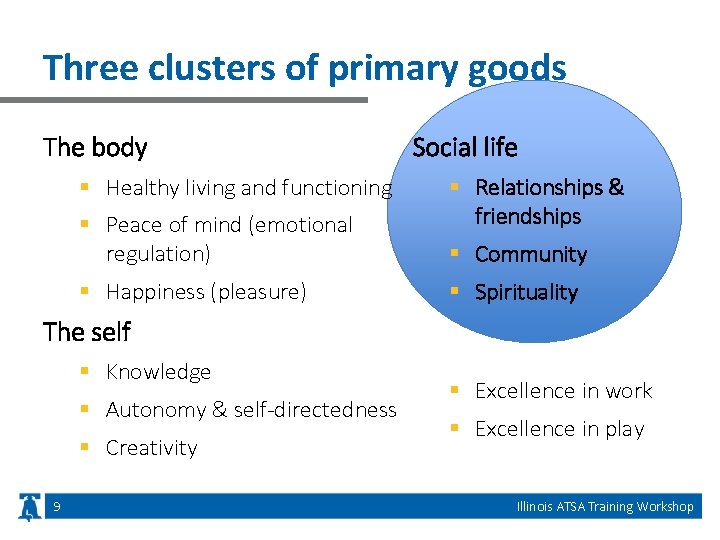Three clusters of primary goods The body § Healthy living and functioning § Peace