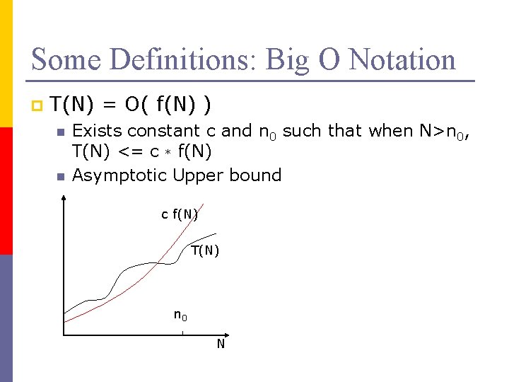 Some Definitions: Big O Notation p T(N) = O( f(N) ) n n Exists